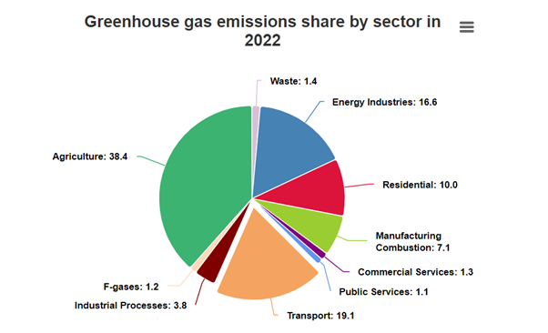 Greenhouse-Gas-emissions-2022-(2).png