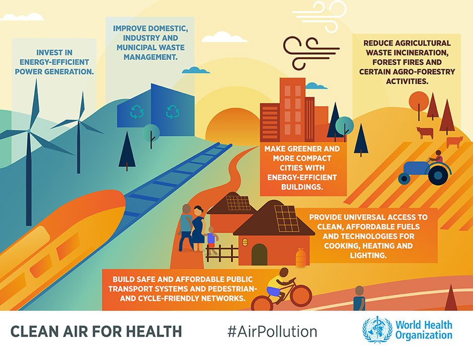 Graphic illustrating solutions for air pollution e.g invest in energy-efficient power generation