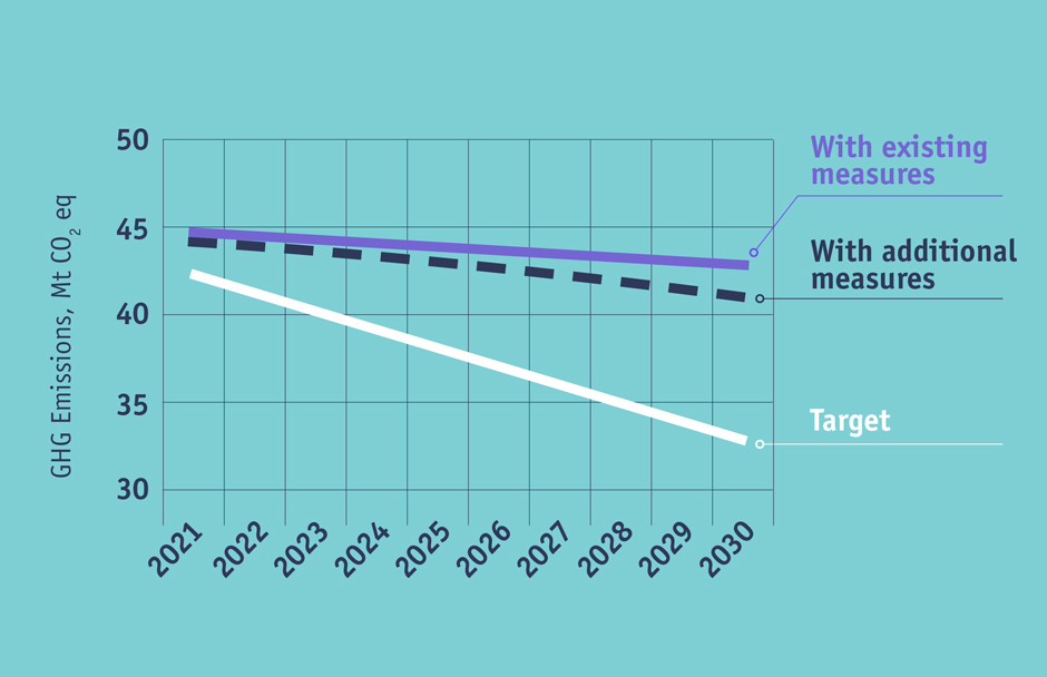 Emissions graph
