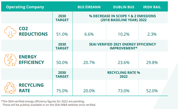 SEAI-verified-energy-figures-1-(1).png