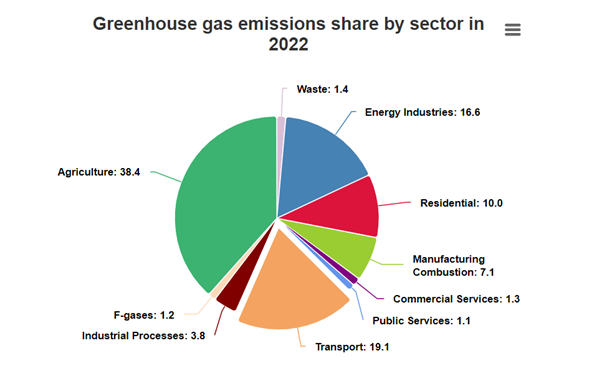 Greenhouse-Gas-emissions-2022.png Greenhouse-Gas-emissions-2022.png
